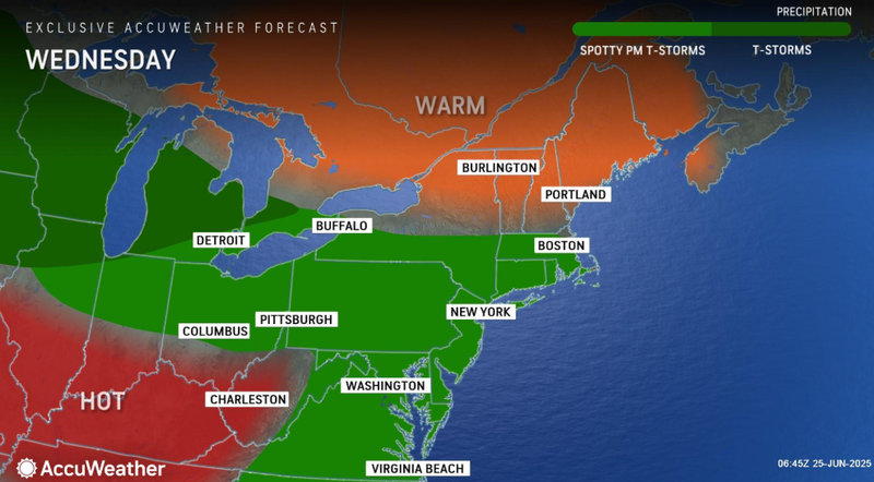 forecast