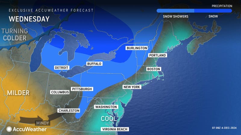 forecast