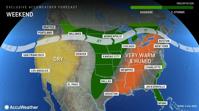 forecast