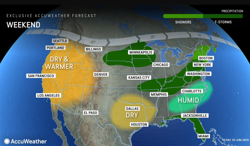 forecast