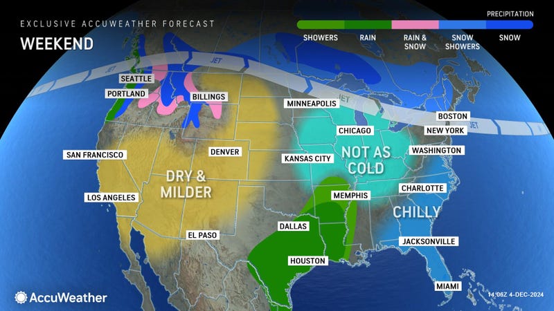forecast