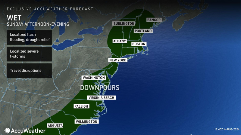 Forecast