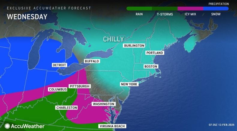 forecast