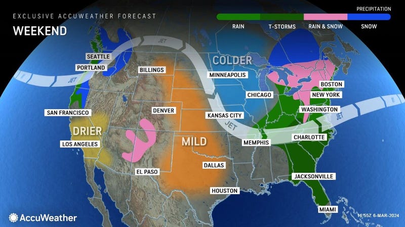 Forecast