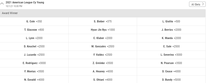 AL Cy Young Odds