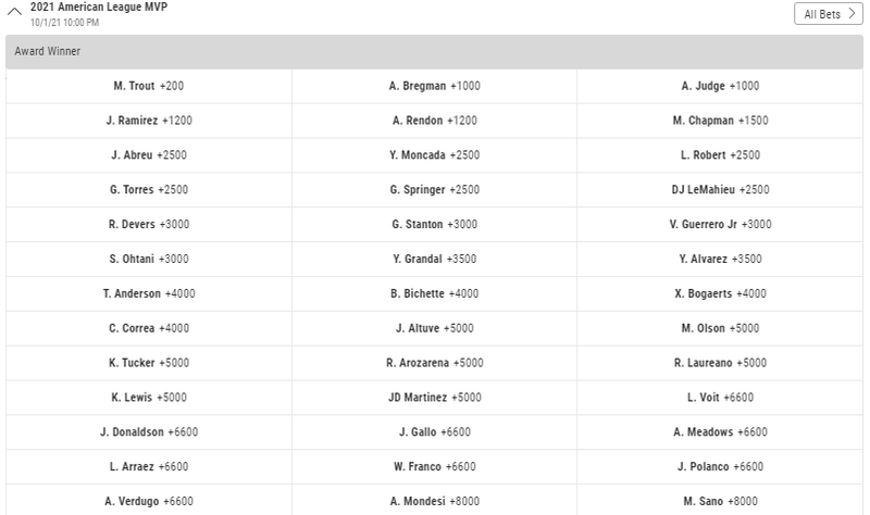 AL MVP Odds