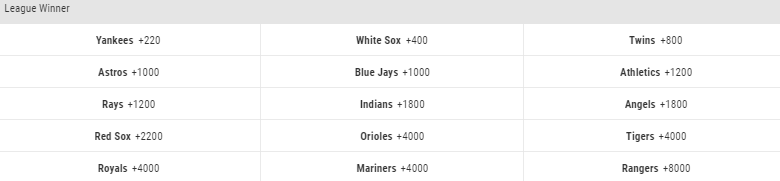 AL Pennant Odds