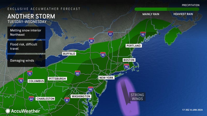 Forecast