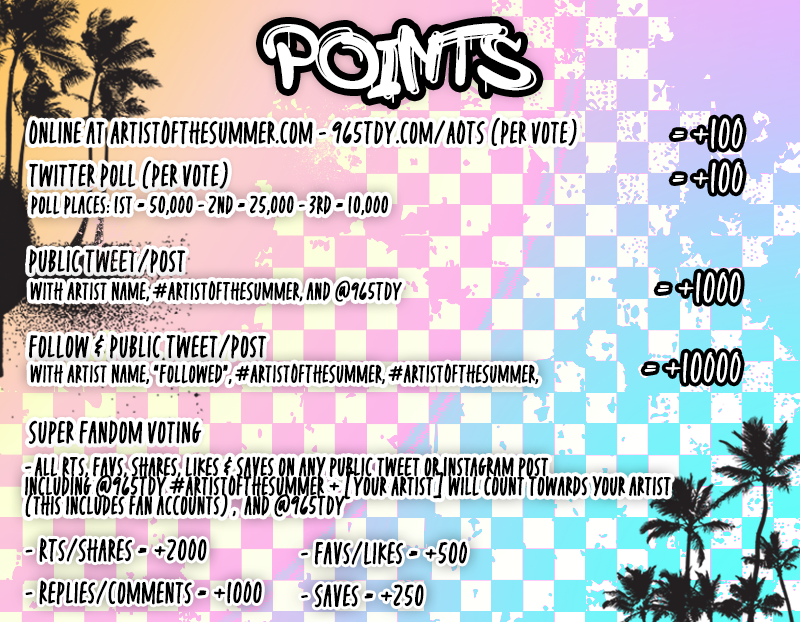 96.5 TDY - Artist Of The Summer 2022 - Points