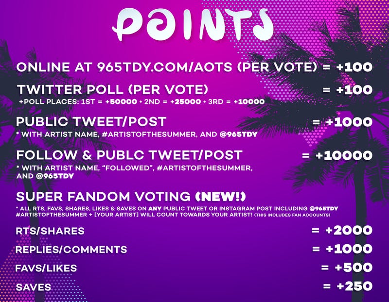 Artist of the Summer 2021 | Points
