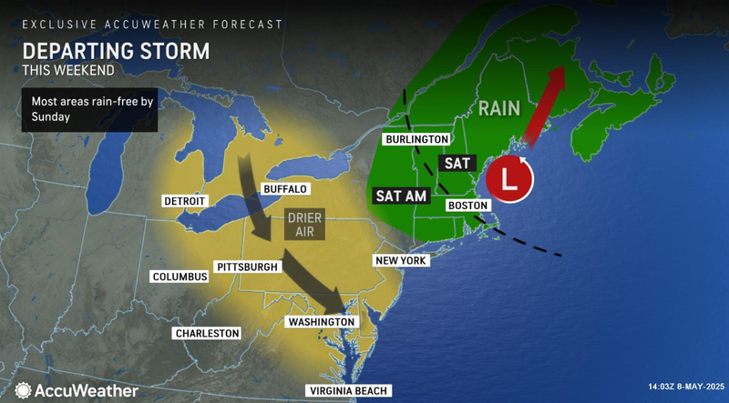 forecast