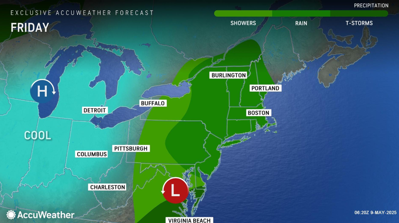 forecast