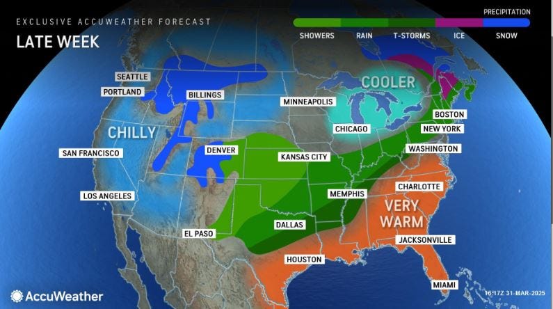forecast