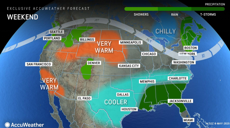 forecast