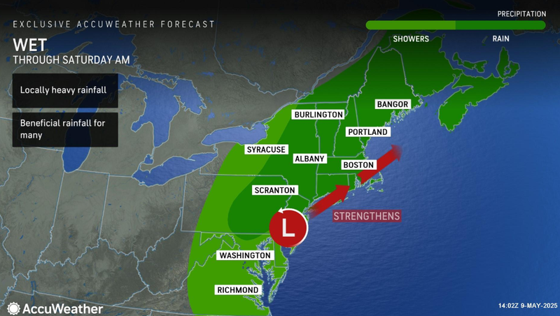 forecast