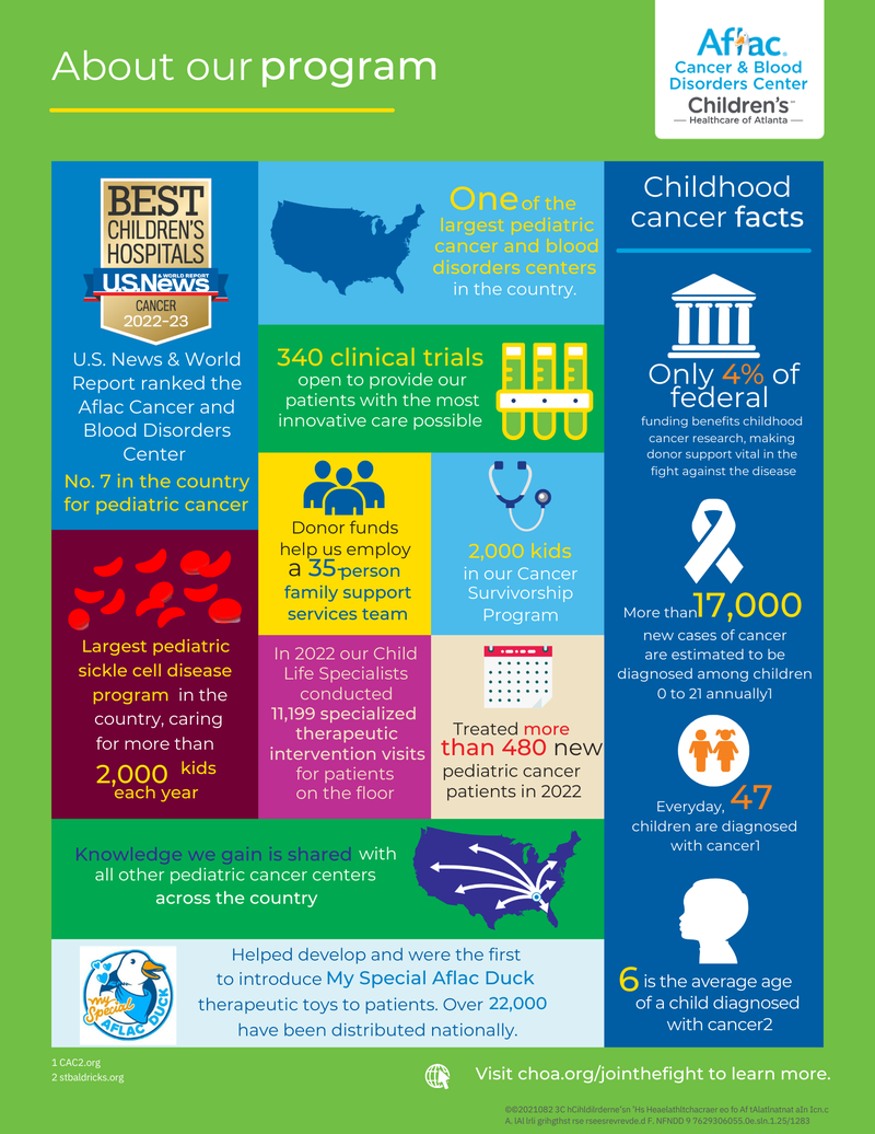 Facts Sheet about Childhood Cancer