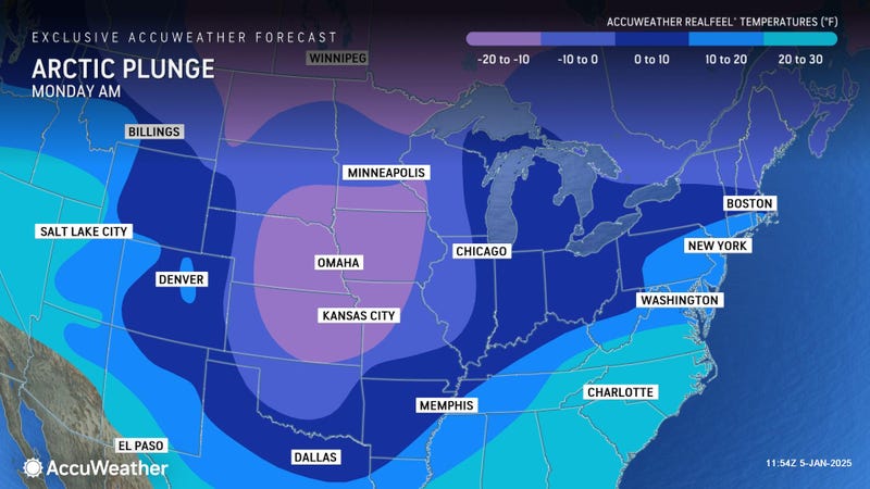 forecast