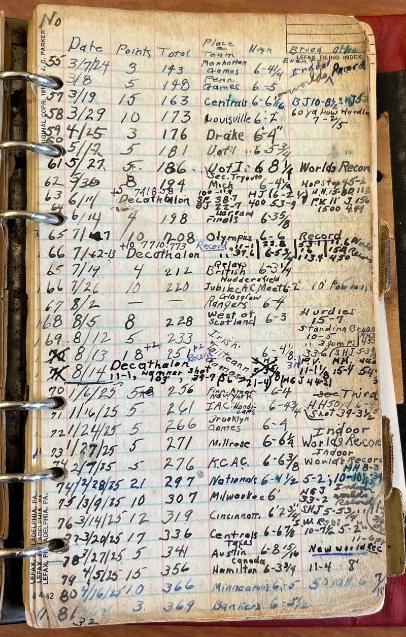 Harold Osborn's notes