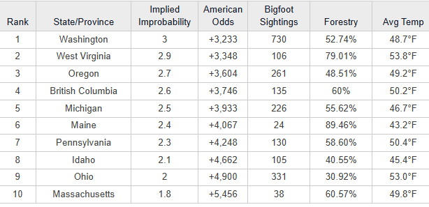 Big Foot chart