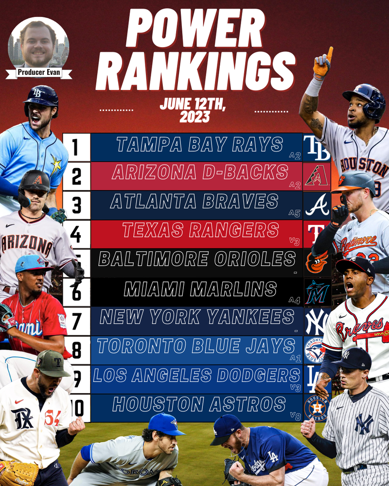 Power Rankings