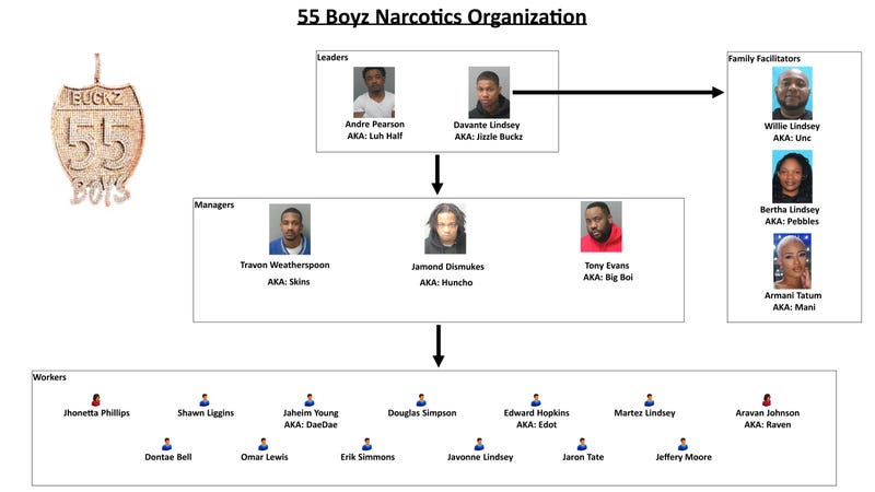 55 Boyz Narc Organization Chart