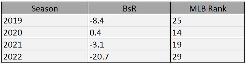 Baserunning
