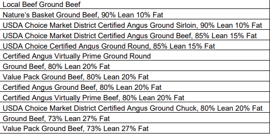 Beef recall list