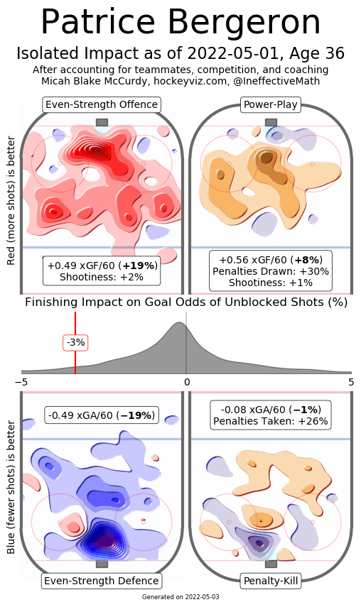 Patrice Bergeron's heat map via HockeyViz