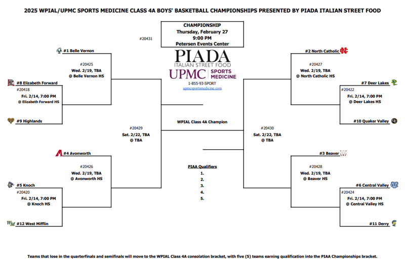 Boys 4A Bracket