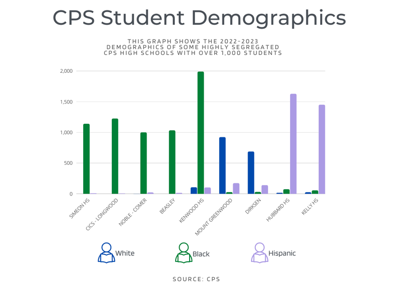 CPS demographics