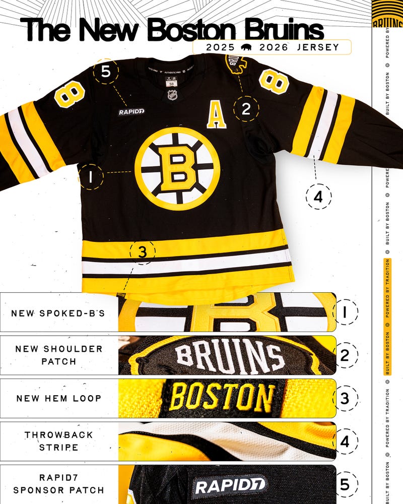 Details on the Bruins' new jerseys