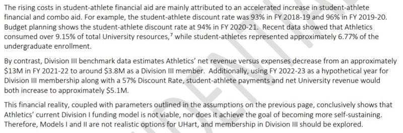 Excerpt from University of Hartford Athletics Feasibility Study, prepared by Carr Sports Consulting.