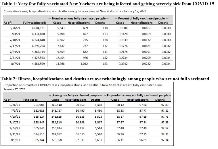 NYC COVID Numbers