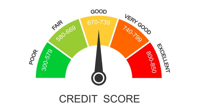 CREDIT