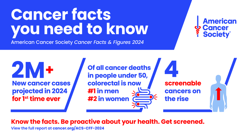 Cancer facts and figures infographic