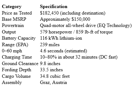 Buyer’s Guide — 2025 Mercedes-Benz G 580 w/EQ Technology