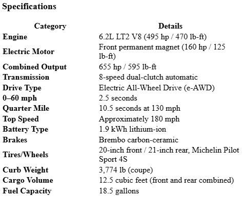 Specification table listing details of a vehicle, including engine type, electric motor, combined output, transmission, drive type, 0–60 mph time, top speed, battery type, brakes, tires, curb weight, cargo volume, and fuel capacity.