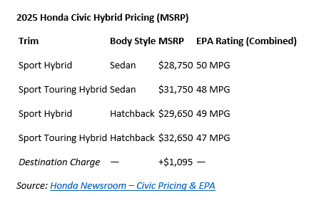 2025 Honda Civic Hybrid Pricing (MSRP)