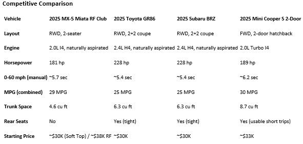 Competitive Comparison