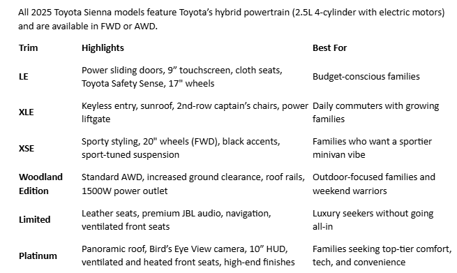 2025 Toyota Sienna