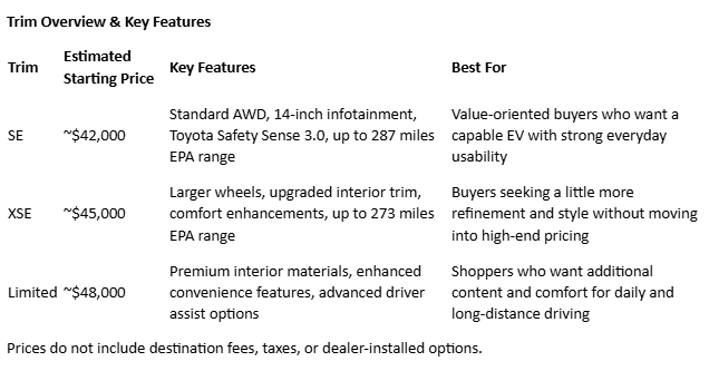 Trim Overview & Key Features