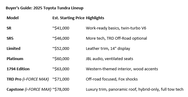 Buyer's Guide: 2025 Toyota Tundra Lineup
