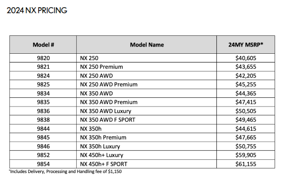 2024 LEXUS NX 250 / 350 / 350h / 450h+