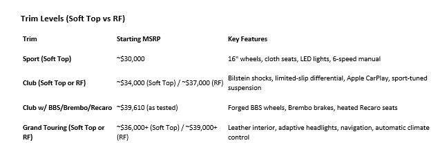 Trim Levels (Soft Top vs RF)