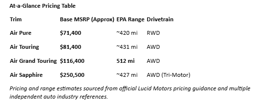 At-a-Glance Pricing Table