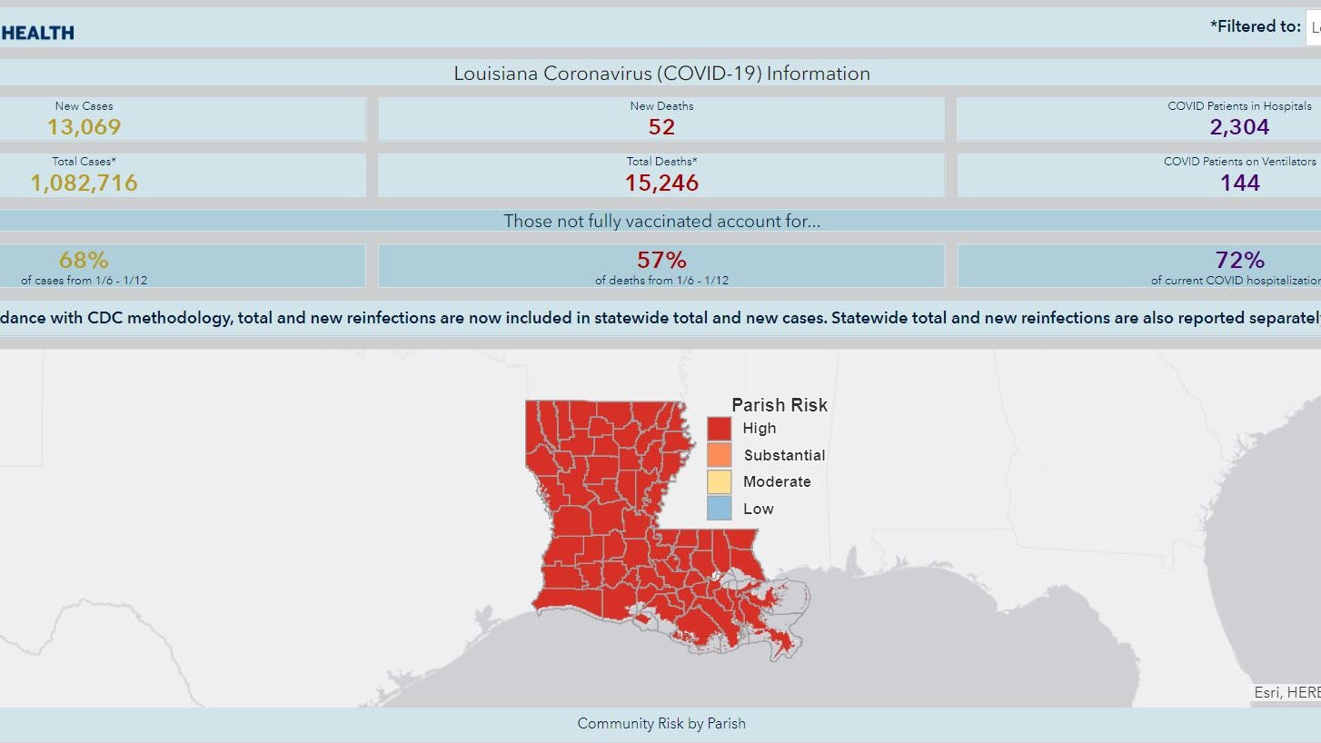 Louisiana continues to struggle with COVID-19 case numbers