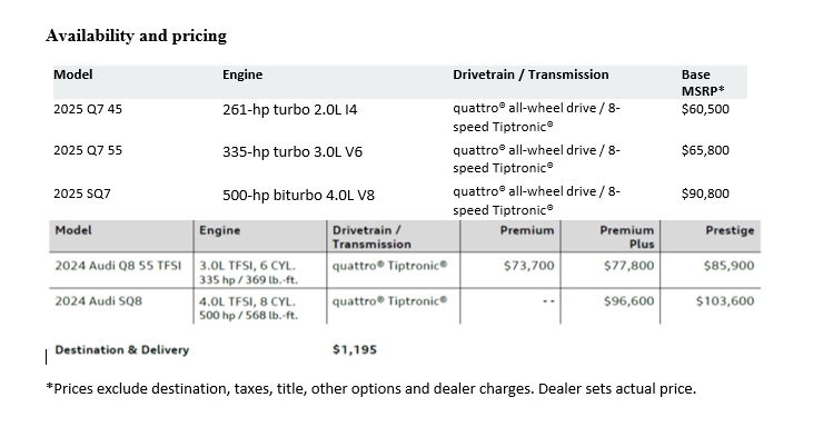 Audi of America prices
