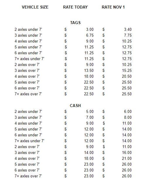 Toll Rates