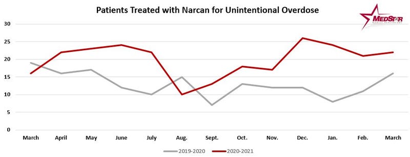 Narcan