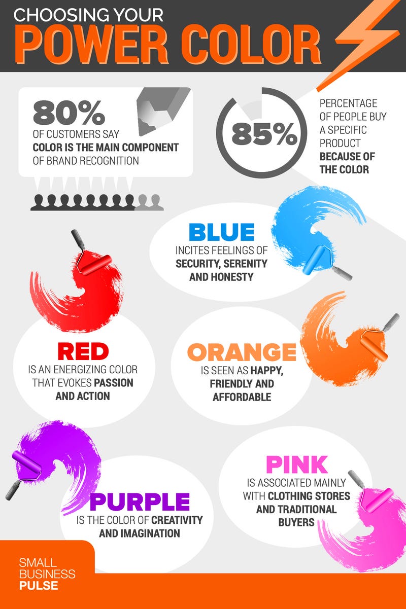 Choosing Your Power Color